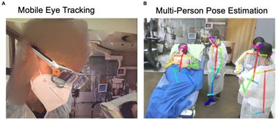 Measuring teamwork for training in healthcare using eye tracking and pose estimation